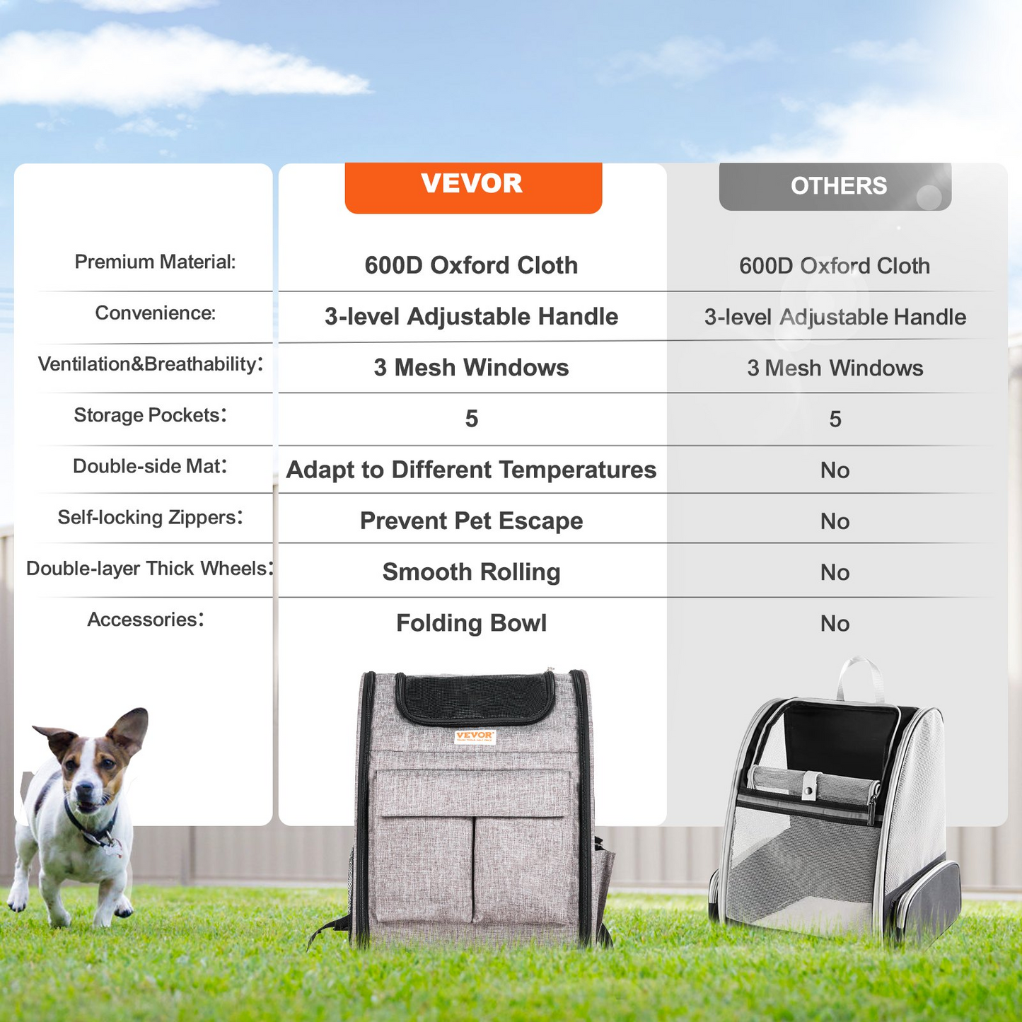 VEVOR Rolling Pet Carrier, Telescopic Handle, for Pets under 18 lbs, Includes Bowl, Grey