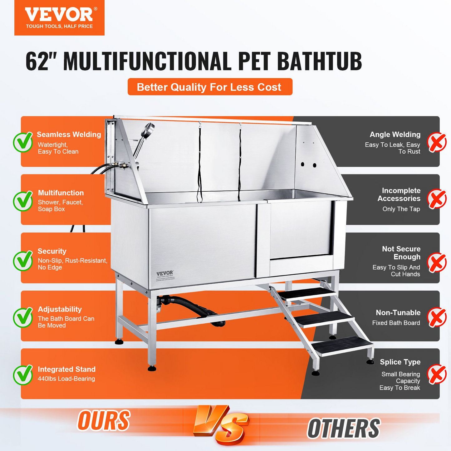 VEVOR 62" Stainless Steel Dog Grooming Tub with Stairs & Accessories (Right)